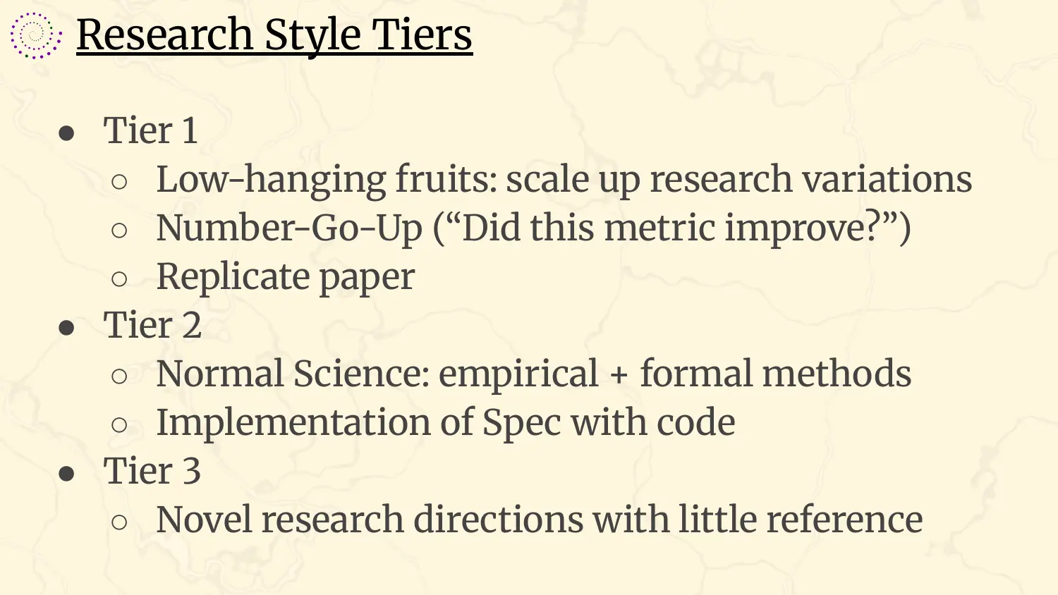 A slide headed “Research Style Tiers”. Tier 1: low-hanging fruit, scaling up research variations, number-go-up work asking whether a metric improved, and replicating a paper. Tier 2: normal science, empirical work plus formal methods, and implementing a spec in code. Tier 3: novel research directions with little reference.